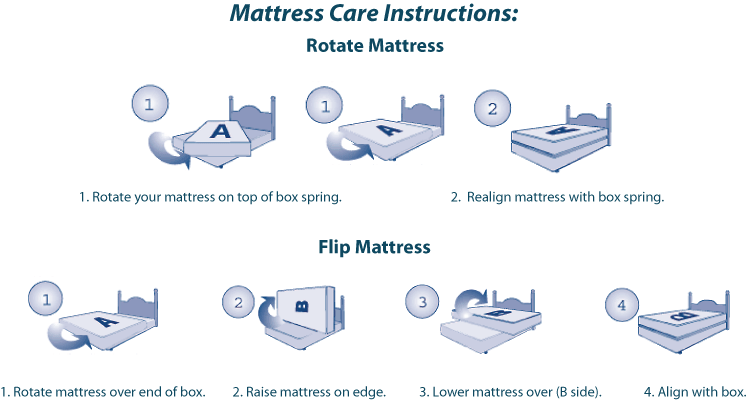 Mattress Care Instructions