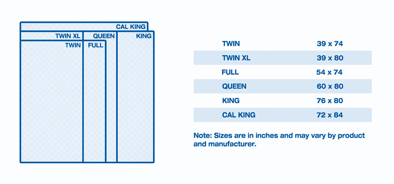 Imperial Mattress Furniture Co, Full Size Bed Versus Queen Measurements
